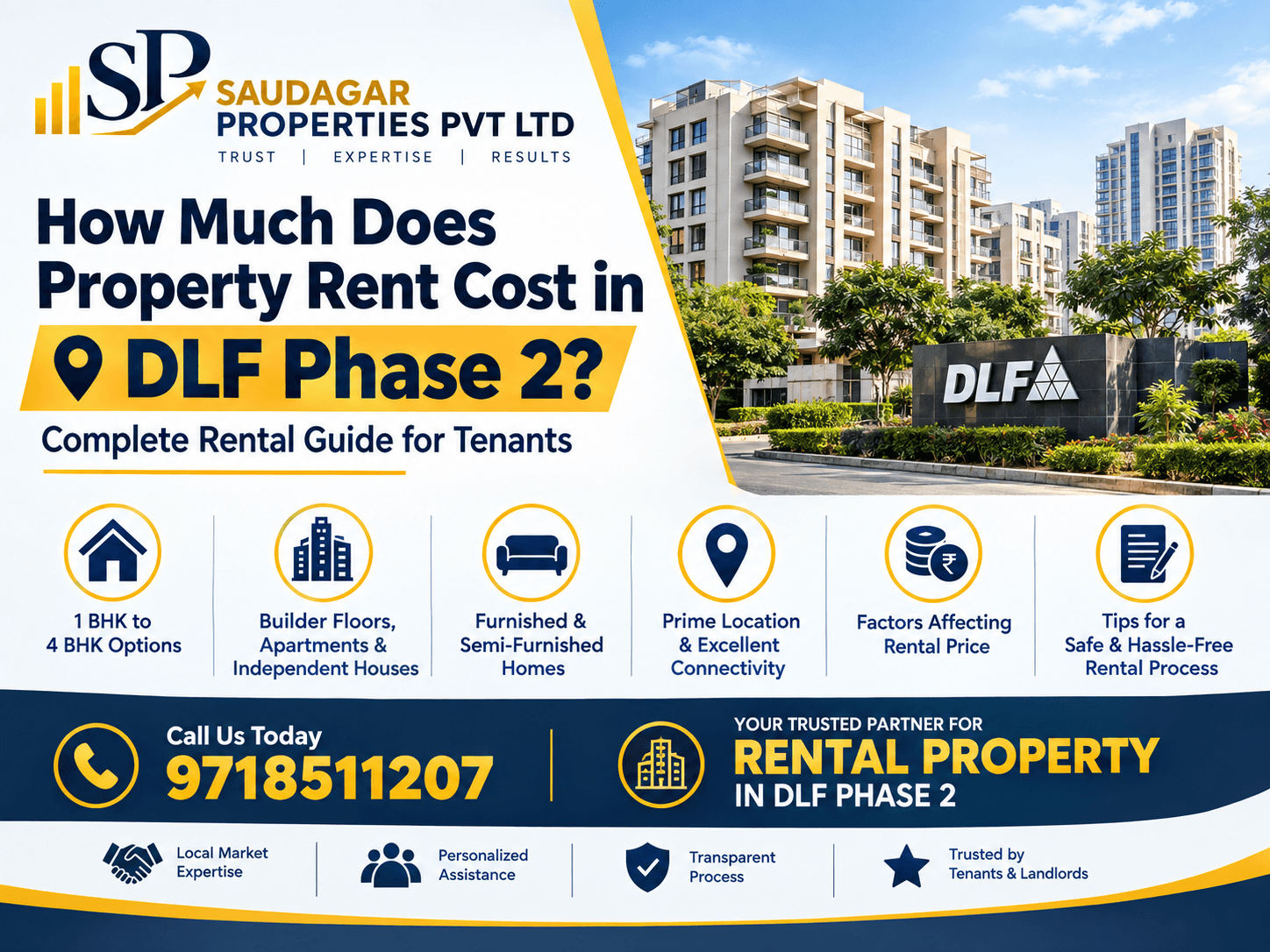 How Much Does Property Rent Cost in DLF Phase 2?